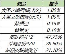 【公告】4月14日全服不停机更新公告，积分夺宝回馈限时开启，多款限时礼包上架