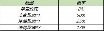 【公告】西施全新皮肤登场 4月20日不停机更新