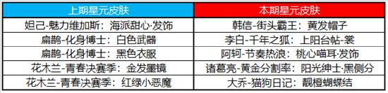 【公告】西施全新皮肤登场 4月20日不停机更新