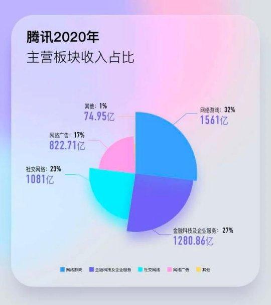 玩游戏也能做公益？从端游到手游，那些游戏与公益碰撞的火花