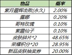 无处不团，有你才赞！五五开黑节多重福利大放送