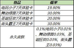 无处不团，有你才赞！五五开黑节多重福利大放送