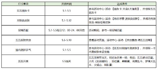 无处不团，有你才赞！五五开黑节多重福利大放送
