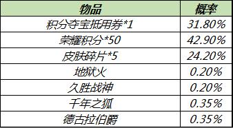 无处不团，有你才赞！五五开黑节多重福利大放送