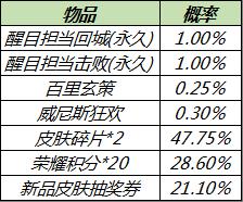 无处不团，有你才赞！五五开黑节多重福利大放送