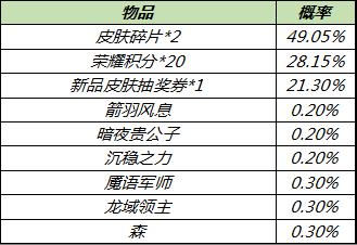 无处不团，有你才赞！五五开黑节多重福利大放送