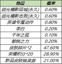【公告】峡谷来欢聚，初夏享好礼，盘古新皮肤，永久英雄，限时礼包，内测皮肤