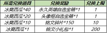 【公告】峡谷来欢聚，初夏享好礼，盘古新皮肤，永久英雄，限时礼包，内测皮肤