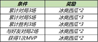 【公告】峡谷来欢聚，初夏享好礼，盘古新皮肤，永久英雄，限时礼包，内测皮肤
