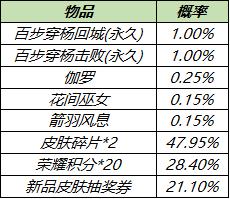 【公告】峡谷来欢聚，初夏享好礼，盘古新皮肤，永久英雄，限时礼包，内测皮肤
