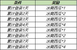 【公告】峡谷来欢聚，初夏享好礼，盘古新皮肤，永久英雄，限时礼包，内测皮肤