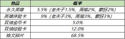 【公告】峡谷来欢聚，初夏享好礼，盘古新皮肤，永久英雄，限时礼包，内测皮肤