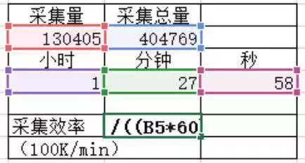 为什么骑兵采集收益最高，数据大神告诉你!