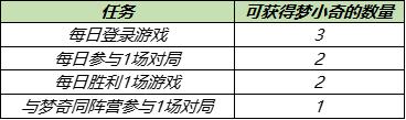 【公告】5月11日更新，【凤求凰&凤凰于飞】即将返厂，新版梦奇上线