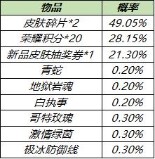 【公告】5月11日更新，【凤求凰&凤凰于飞】即将返厂，新版梦奇上线