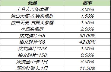 【公告】5月11日更新，【凤求凰&凤凰于飞】即将返厂，新版梦奇上线