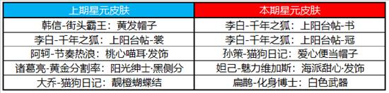 【公告】5月11日更新，【凤求凰&凤凰于飞】即将返厂，新版梦奇上线