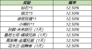 【公告】5月11日更新，【凤求凰&凤凰于飞】即将返厂，新版梦奇上线