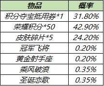 【公告】5月11日更新，【凤求凰&凤凰于飞】即将返厂，新版梦奇上线