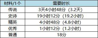 万国觉醒 装备系统大改版，新版本装备分析以及搭配推荐