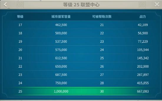 万国觉醒 最全新手开局小细节！
