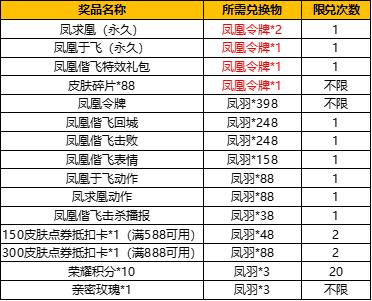【公告】凤凰偕飞抽奖活动限时上线