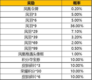 【公告】凤凰偕飞抽奖活动限时上线