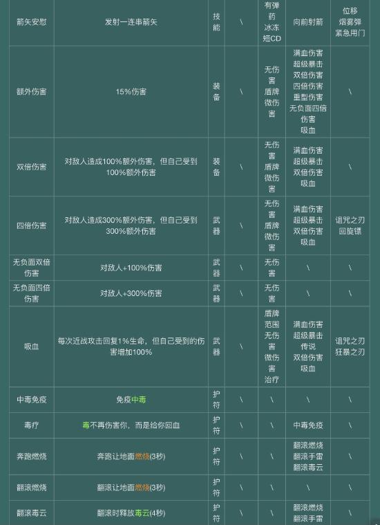 【攻略创作】萌新必看—下