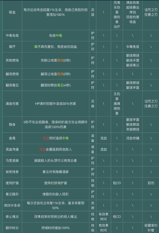 【攻略创作】萌新必看—下