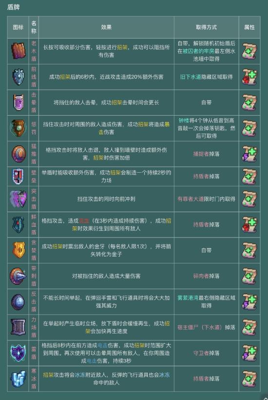 【攻略创作】萌新必看—上