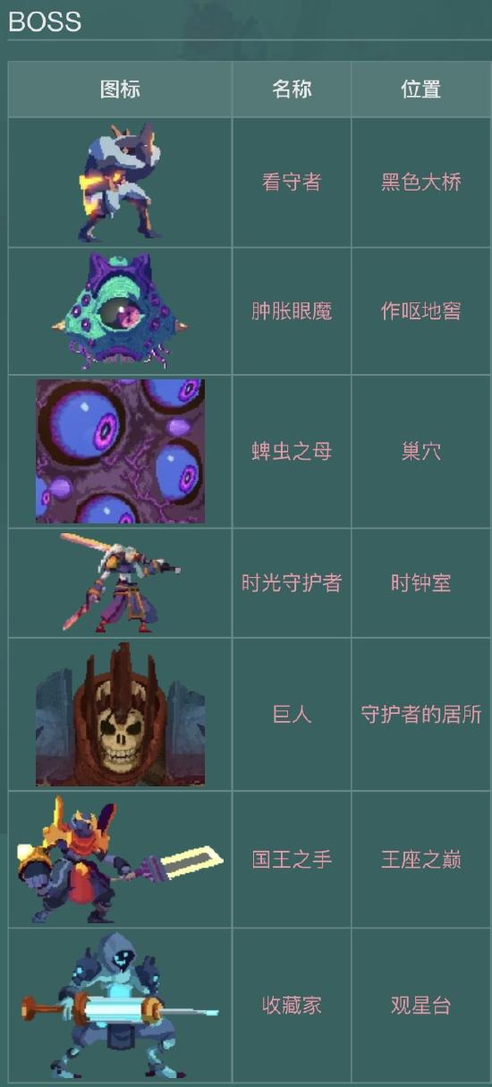 【攻略创作】萌新必看—上