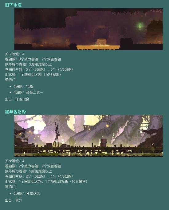 【攻略创作】萌新必看—上