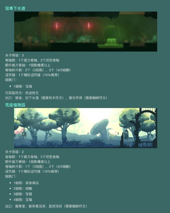 【攻略创作】萌新必看—上