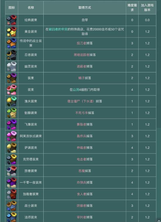 【攻略创作】萌新必看—下