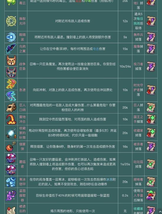 【攻略创作】萌新必看—上