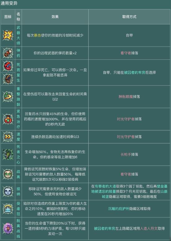 【攻略创作】萌新必看—下