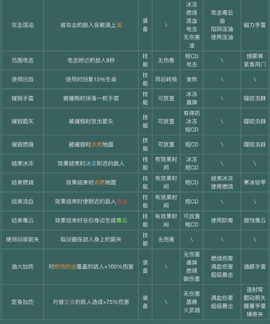 【攻略创作】萌新必看—下