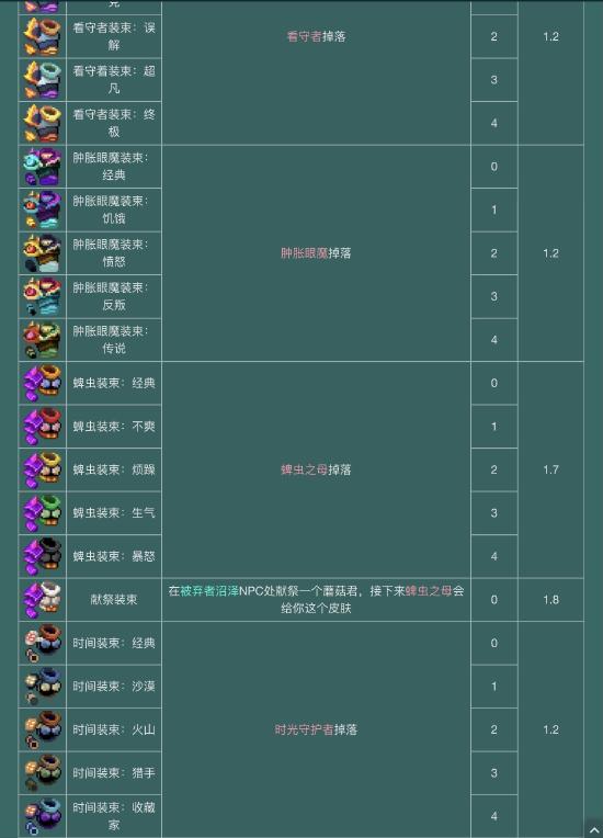【攻略创作】萌新必看—下
