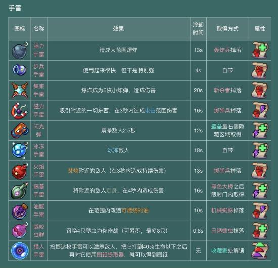 【攻略创作】萌新必看—上