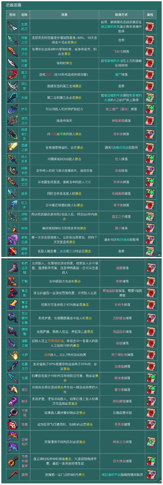 【攻略创作】萌新必看—上