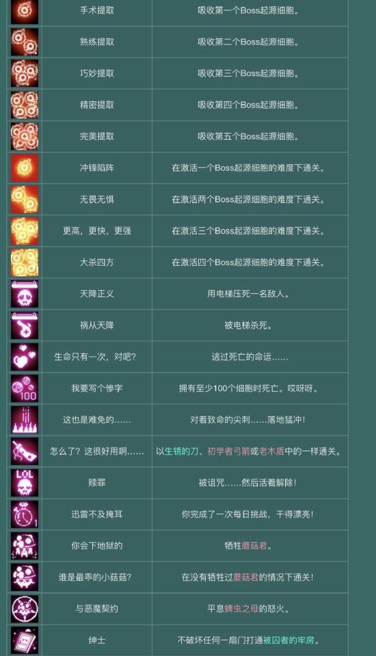 【攻略创作】萌新必看—下