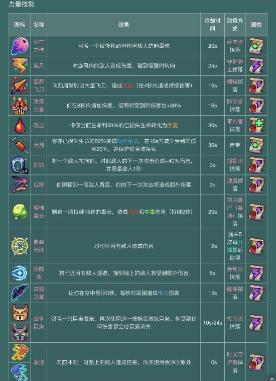 【攻略创作】萌新必看—上