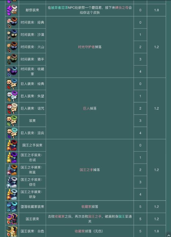 【攻略创作】萌新必看—下