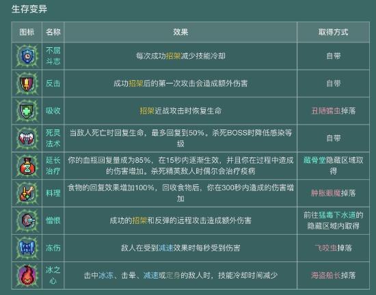 【攻略创作】萌新必看—下