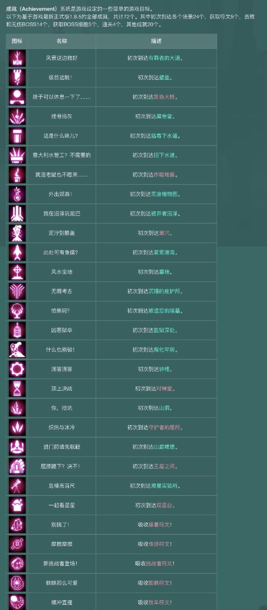 【攻略创作】萌新必看—下