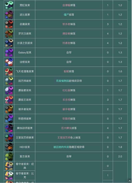 【攻略创作】萌新必看—下