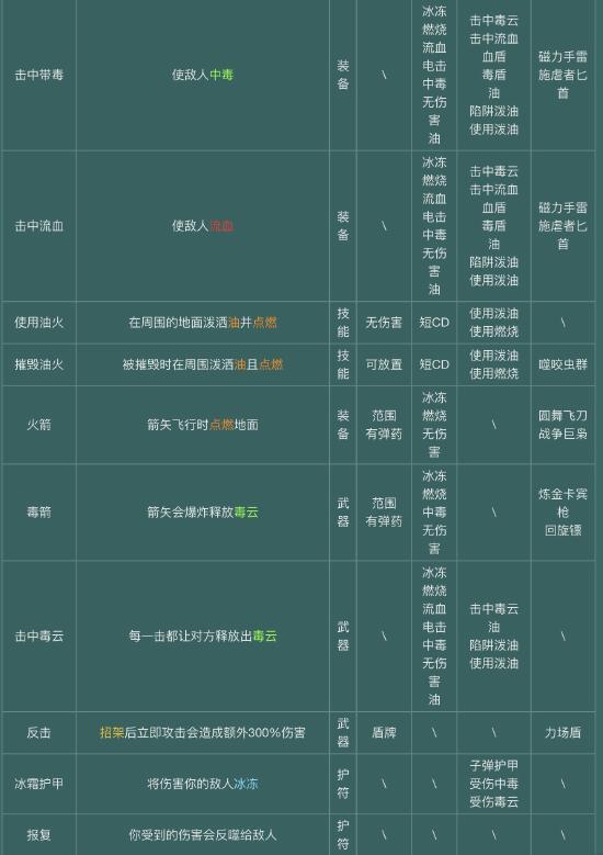 【攻略创作】萌新必看—下