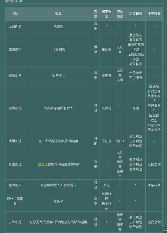 【攻略创作】萌新必看—下