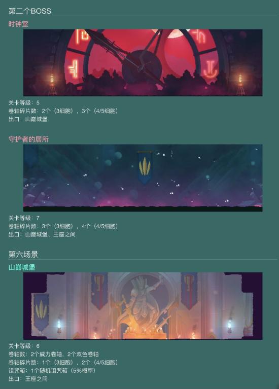 【攻略创作】萌新必看—上