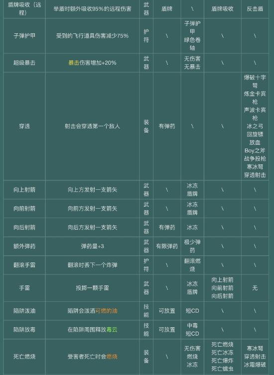 【攻略创作】萌新必看—下